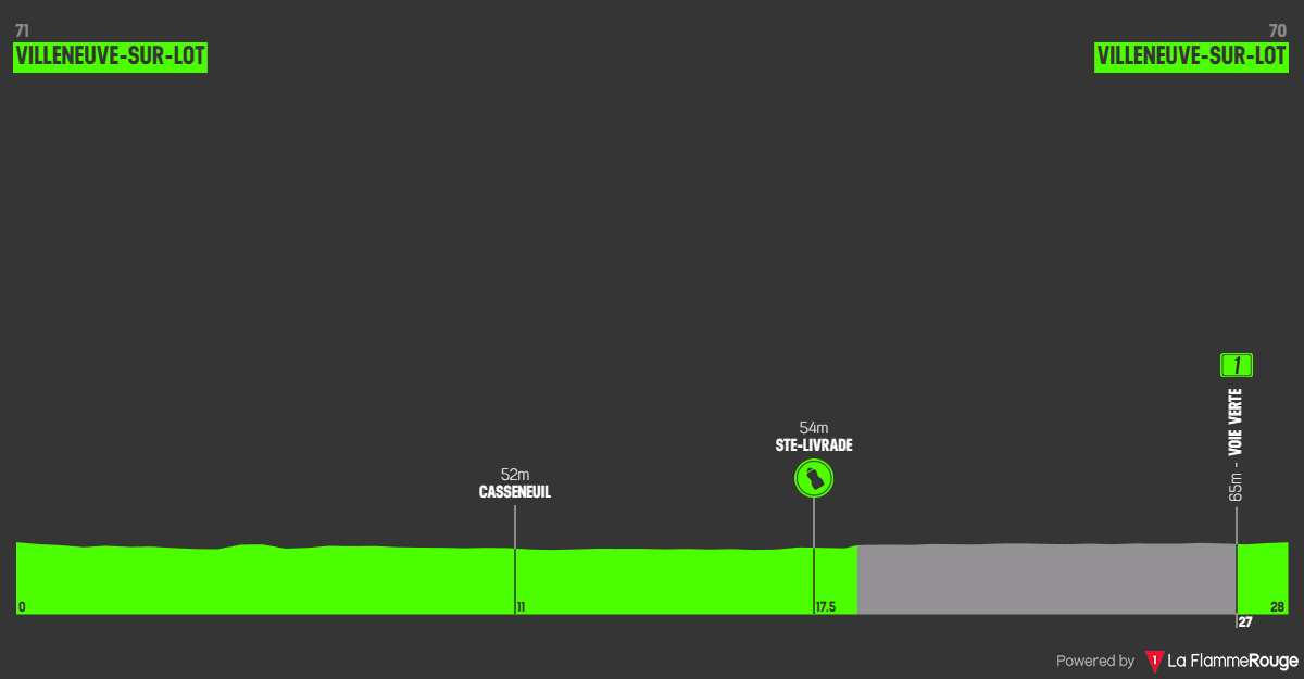 30km famille defi47 2026 30km famille defi47 2026