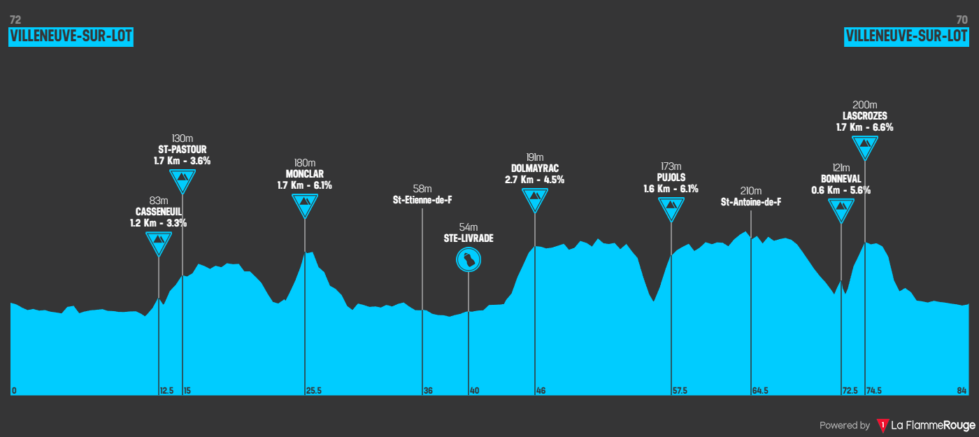 80km granfondo defi47 2026 80km granfondo defi47 2026